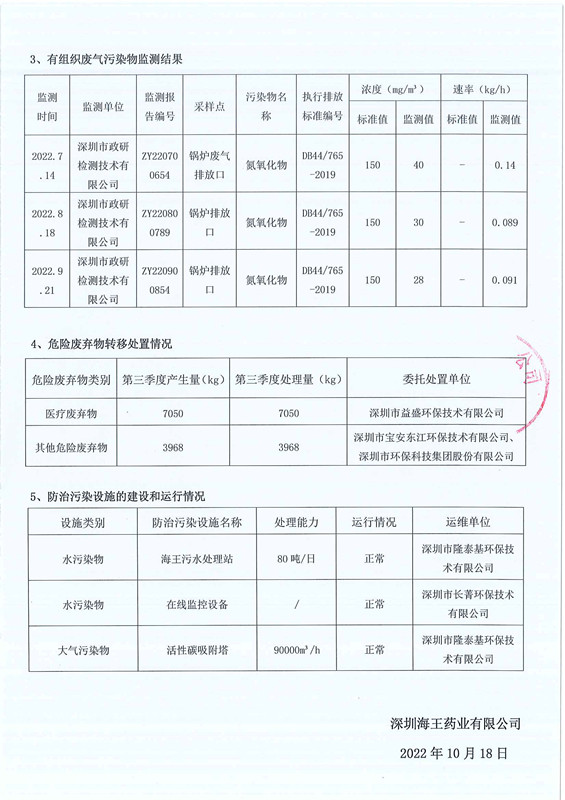 深圳pg电子药业有限公司2022年第三季度环境信息公示-2.jpg